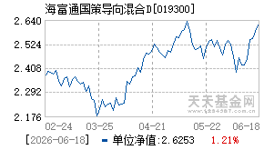 019300基金近期净值走势图