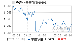 019302基金近期净值走势图
