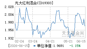 019303基金近期净值走势图