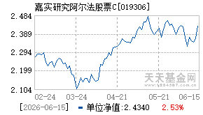 019306基金近期净值走势图
