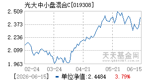 019308基金近期净值走势图