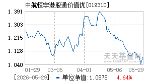 019310基金近期净值走势图