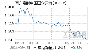 019312基金近期净值走势图