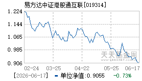 019314基金近期净值走势图