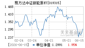019315基金近期净值走势图