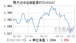 019316基金近期净值走势图