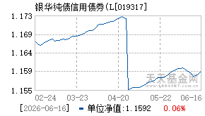 019317基金近期净值走势图