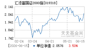 019318基金近期净值走势图