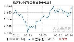 019321基金近期净值走势图