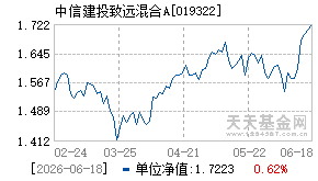 019322基金近期净值走势图