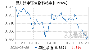 019324基金近期净值走势图