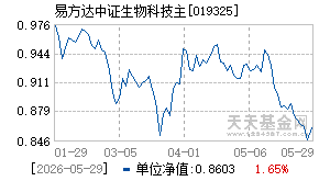 019325基金近期净值走势图