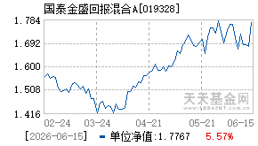 019328基金近期净值走势图