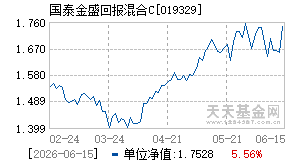 019329基金近期净值走势图