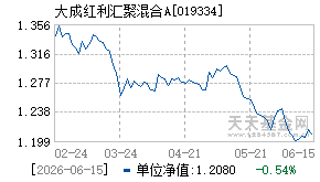 019334基金近期净值走势图