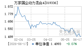 019336基金近期净值走势图