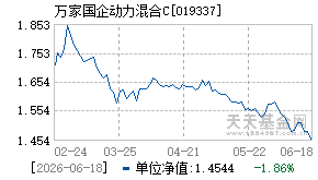 019337基金近期净值走势图