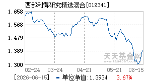 019341基金近期净值走势图