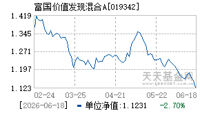 019342基金近期净值走势图