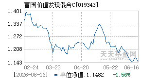 019343基金近期净值走势图