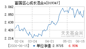 019347基金近期净值走势图