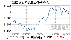 019348基金近期净值走势图
