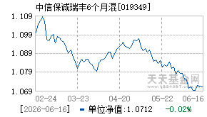019349基金近期净值走势图