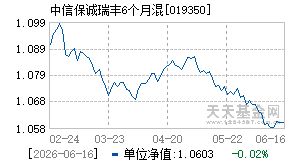 019350基金近期净值走势图
