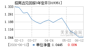 019351基金近期净值走势图