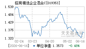 019353基金近期净值走势图