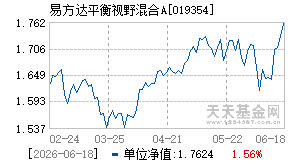 019354基金近期净值走势图