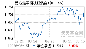 019355基金近期净值走势图
