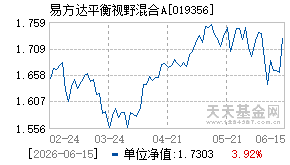 019356基金近期净值走势图