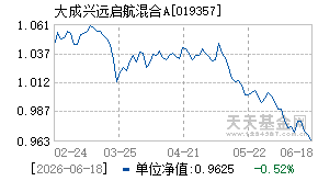 019357基金近期净值走势图