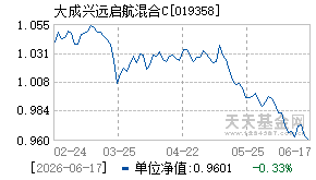 019358基金近期净值走势图