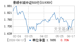 019359基金近期净值走势图