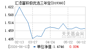 019360基金近期净值走势图