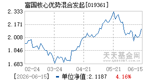 019361基金近期净值走势图
