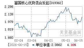 019362基金近期净值走势图