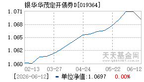 019364基金近期净值走势图