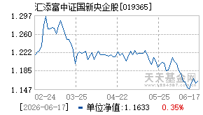 019365基金近期净值走势图