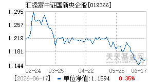 019366基金近期净值走势图