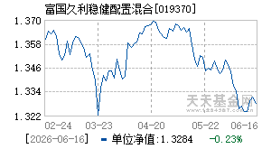 019370基金近期净值走势图