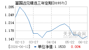 019371基金近期净值走势图