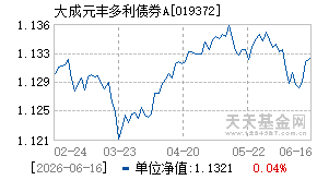 019372基金近期净值走势图