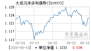 019373基金近期净值走势图