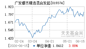 019374基金近期净值走势图