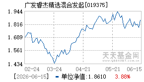 019375基金近期净值走势图