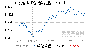 019376基金近期净值走势图