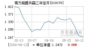019379基金近期净值走势图